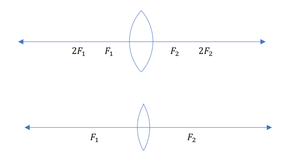 REFRACTION